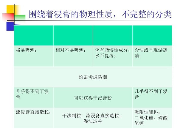 學術交流｜以浸膏爲基礎的顆粒處方和工藝（設備）設計學術研讨(圖3)