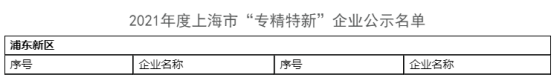 好(hǎo)消息！詩丹德榮獲上海市“專精特新”企業(圖1)