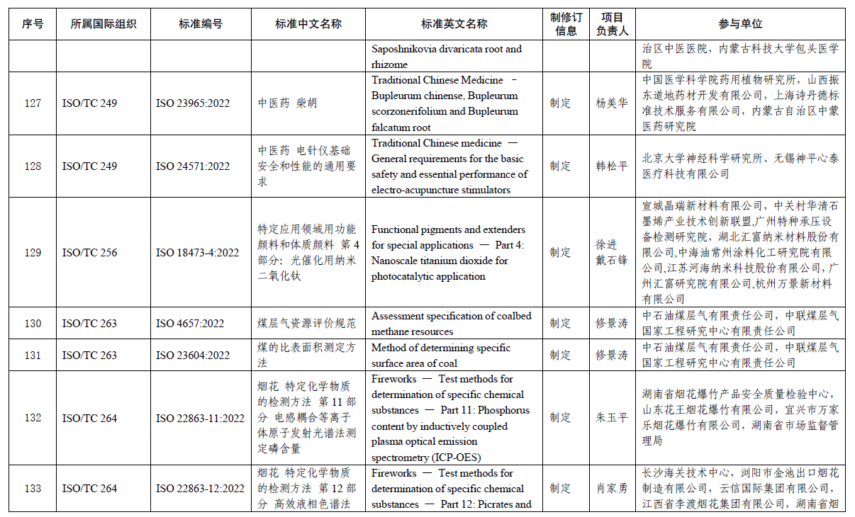 詩丹德參與制定的ISO國際标準《中醫藥 柴胡》發布(圖2)