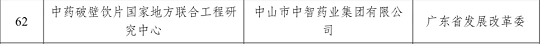 中藥配方顆粒、破壁飲片類國家地方聯合工程研究中心獲批(圖2)